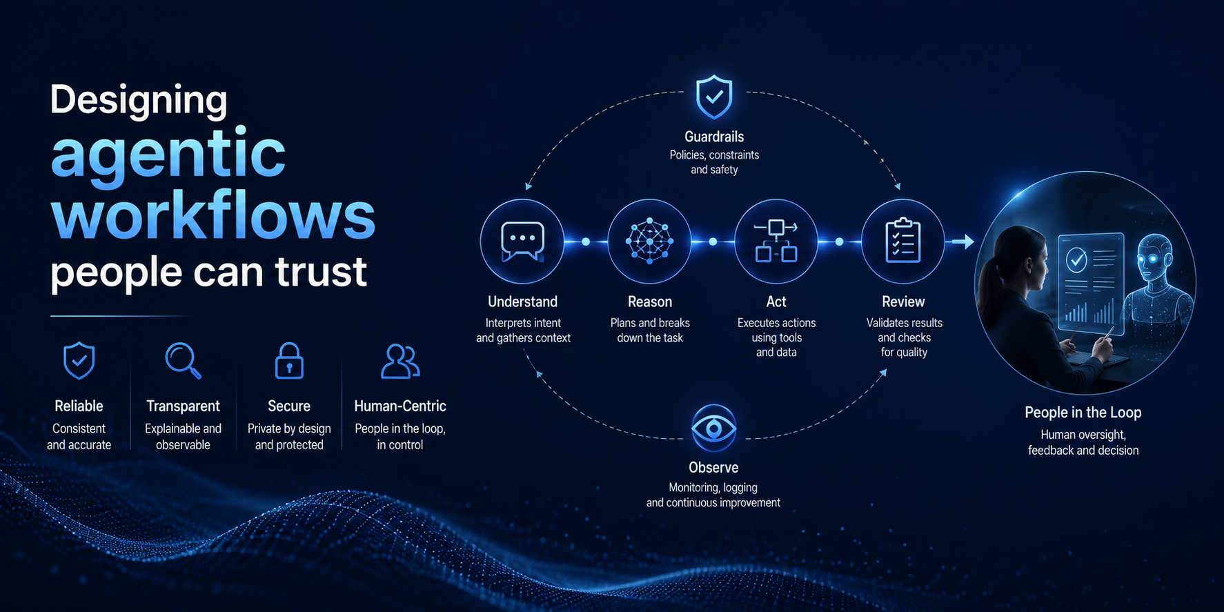 Designing agentic workflows people can trust