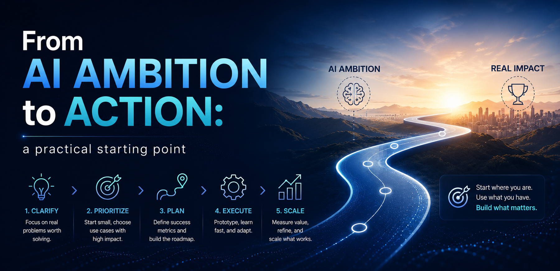 From AI ambition to action: a practical starting point