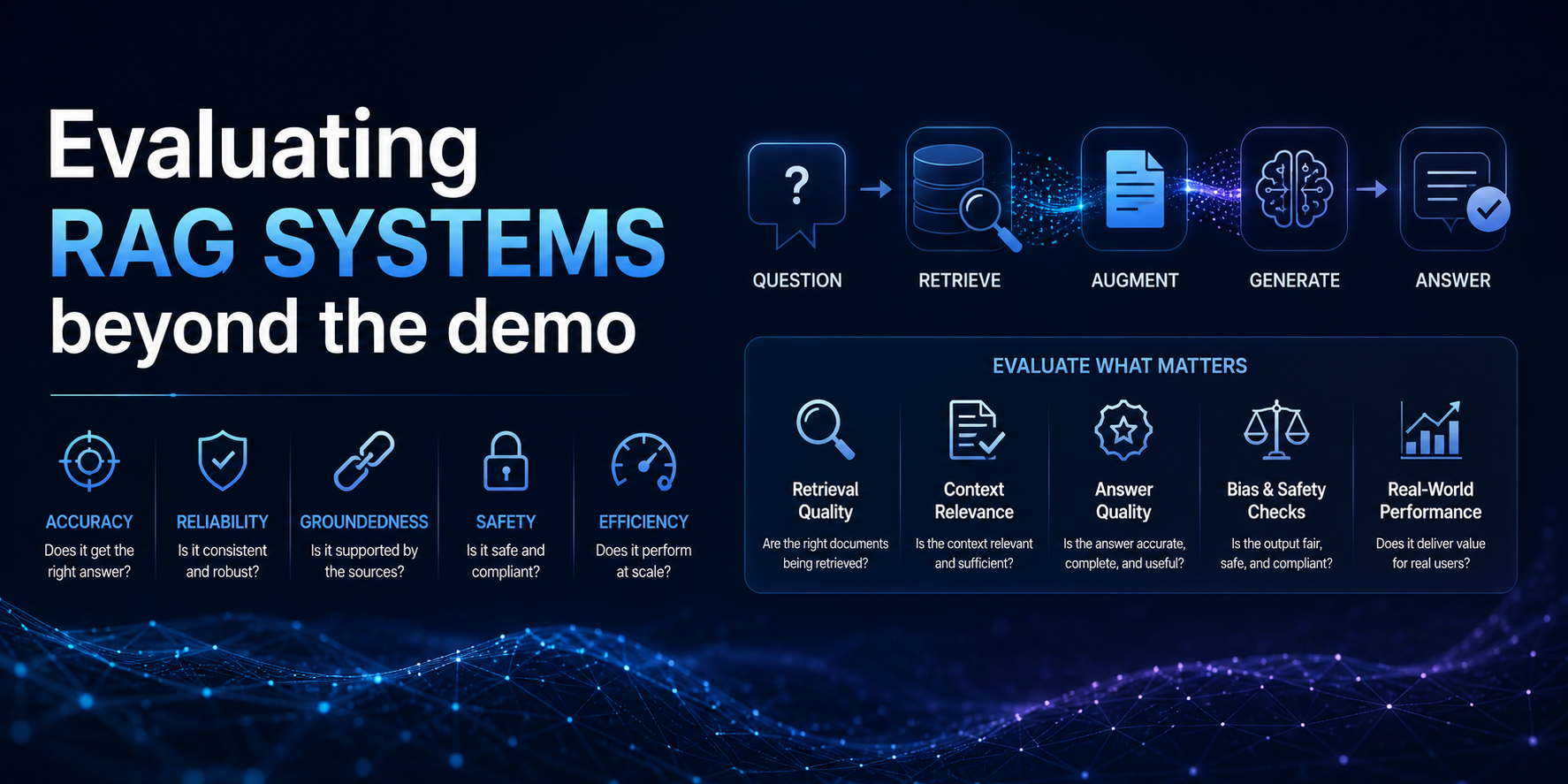 Evaluating RAG systems beyond the demo